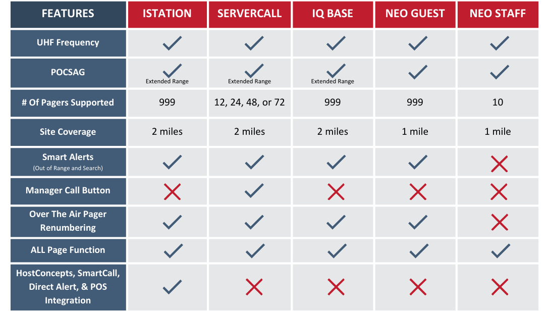 Transmitter Pager Chart (3)